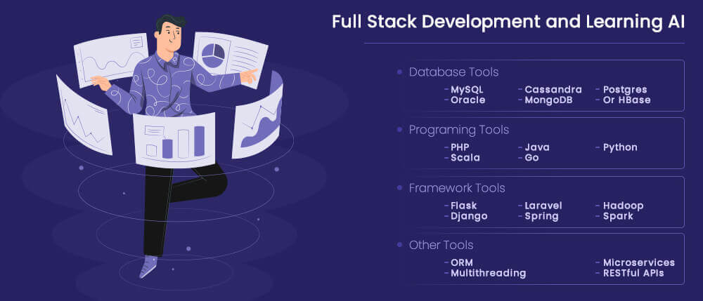 Full Stack Development and Learning AI